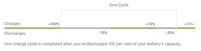 battery cycle count